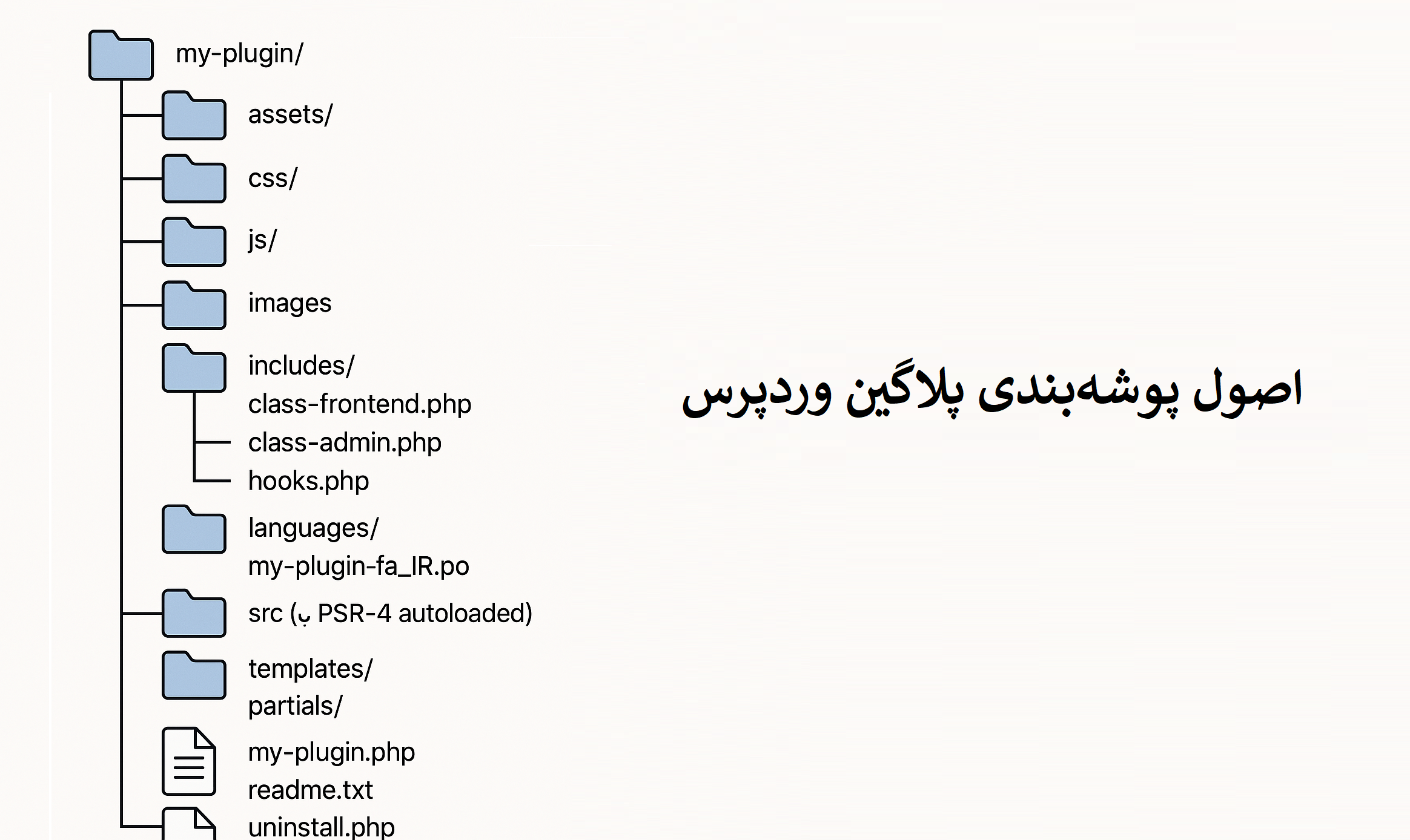 اصول پوشه‌بندی پلاگین وردپرس