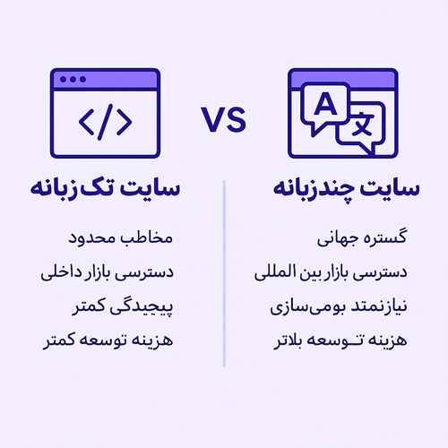 مقایسه سایت تک‌زبانه و چندزبانه